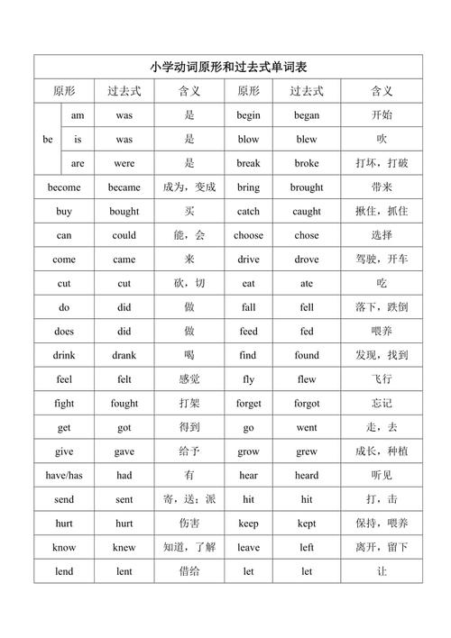 动词原形用英语怎么说 学类资讯