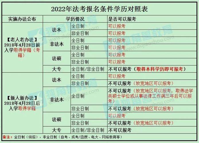 法考应届生可以报名吗 学类资讯