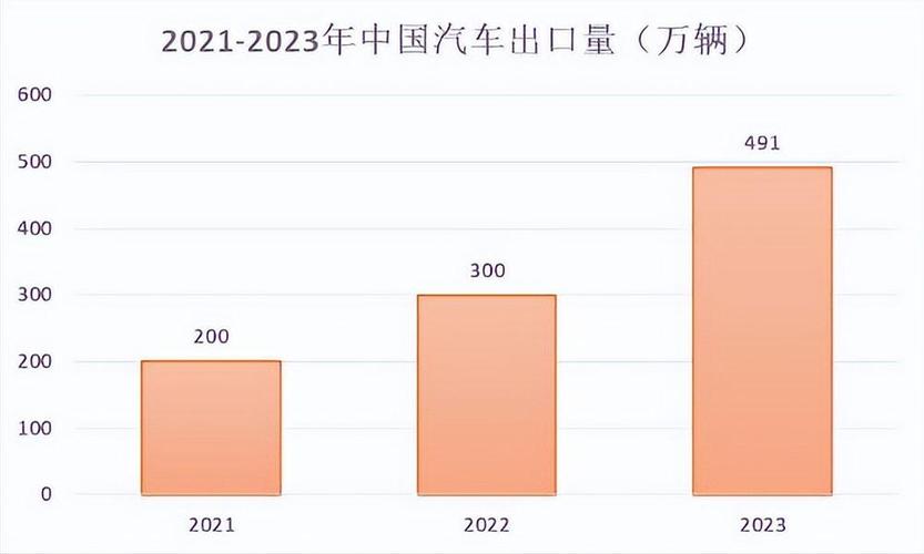 2024年黑山汽车行业市场现状分析(汽车行业汽车市场新能源可能会发展) 汽修知识