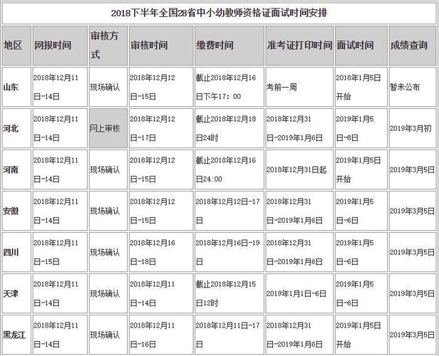 教资面试时间是随机安排吗 学类资讯