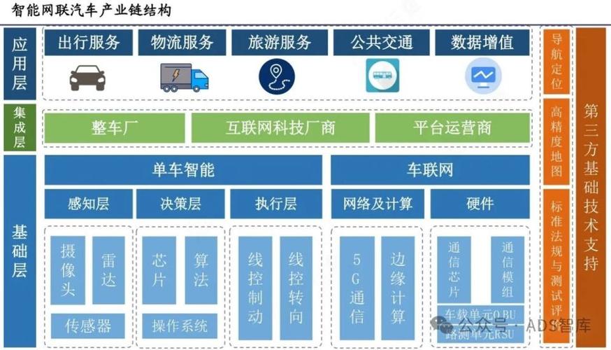 沙坪坝：打造智能网联新能源汽车产业集群 推动新质生产力发展(新能源网联汽车智能产业集群) 汽修知识