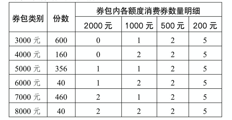 补贴力度空前！中牟县汽车促消费活动细则来啦！共计800万等你来领(消费万元发放燃油电子) 汽修知识