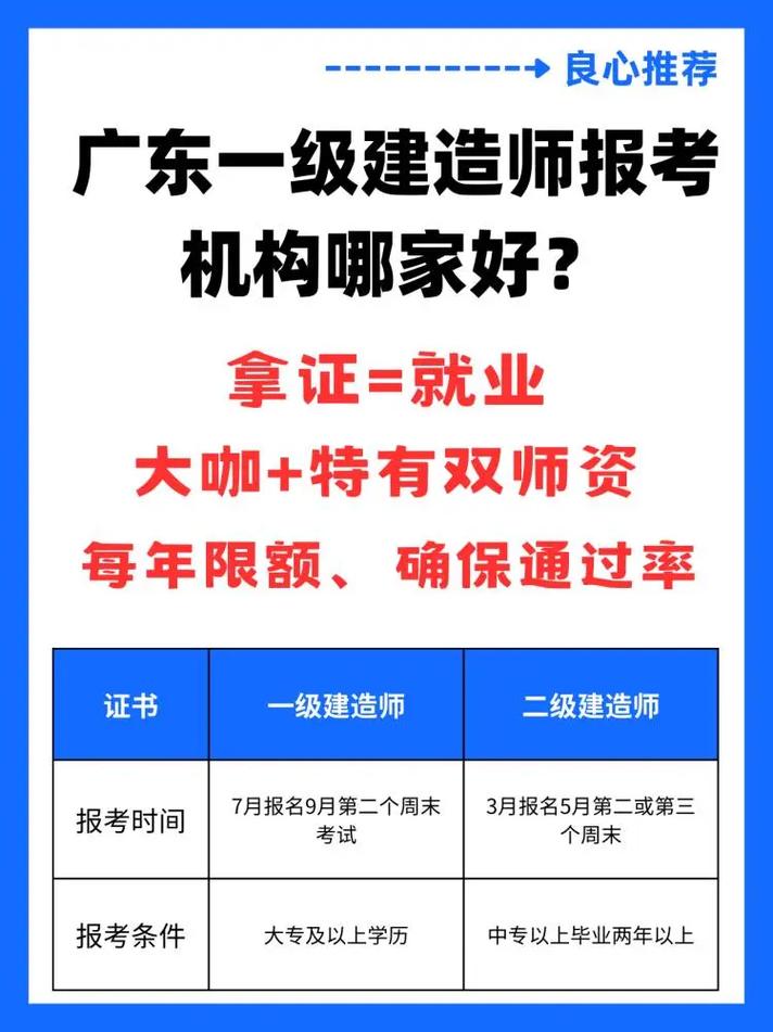 辞职了能报考一级建造师吗 学类资讯