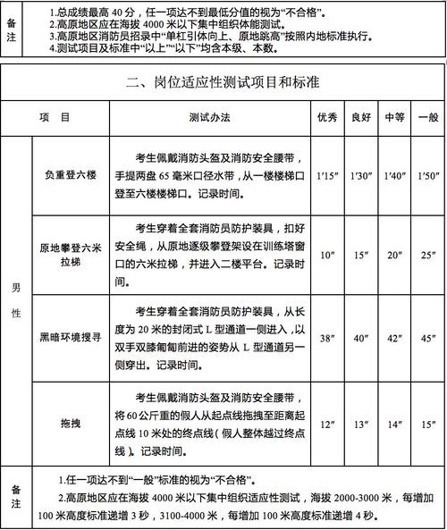 河北消防员证报考条件是什么 学类资讯