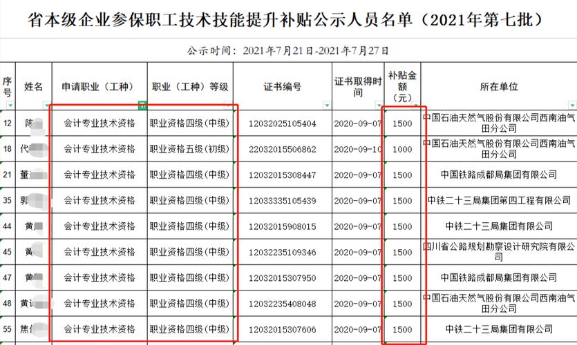 初级会计证可以申请补贴吗 学类资讯