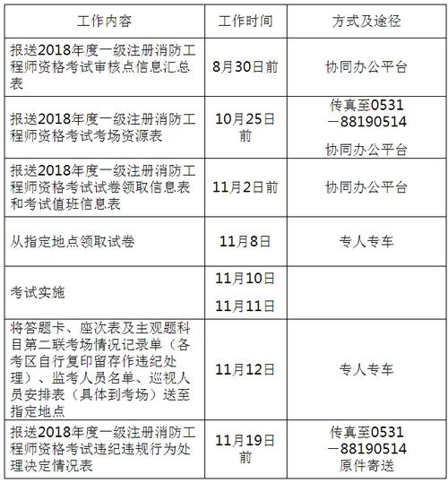 山东消防证怎么考取需要什么条件 学类资讯