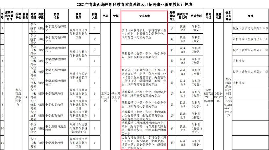 小学教资面试有哪些科目可以选 学类资讯