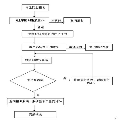 考取小学教师资格证需要什么条件 学类资讯