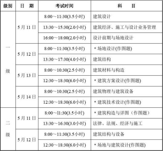 2023年江苏一级建造师报考条件和时间安排 学类资讯