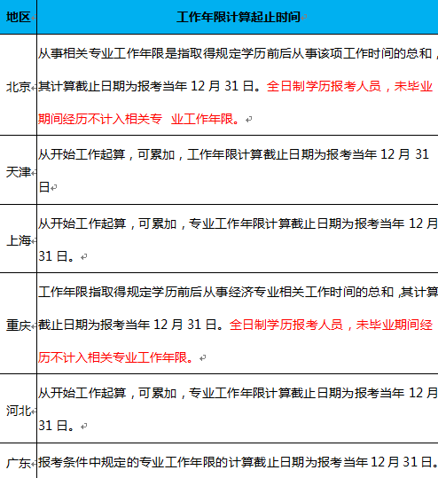 高级经济师工作年限怎么计算 学类资讯