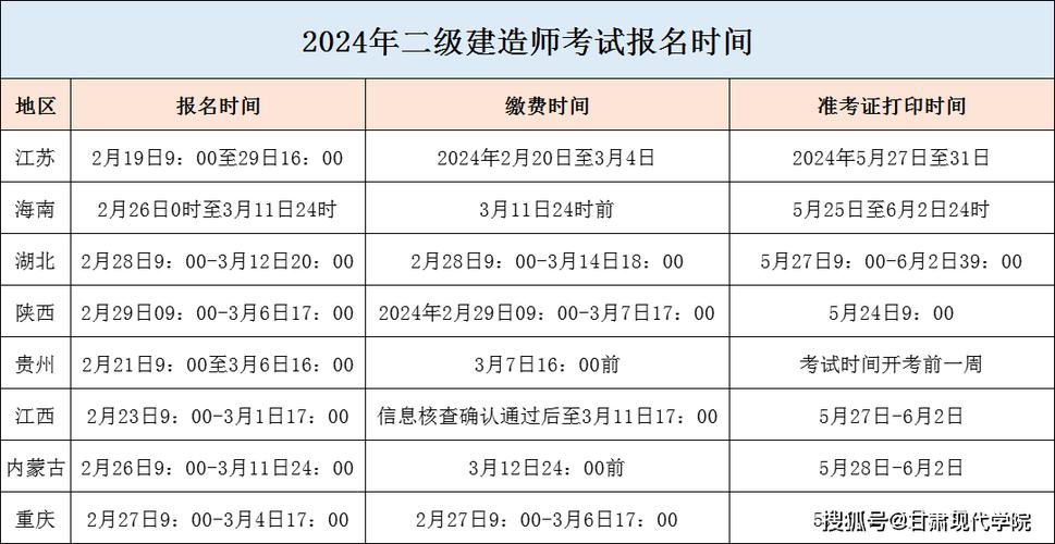 2023年四川二级建造师报名时间 学类资讯