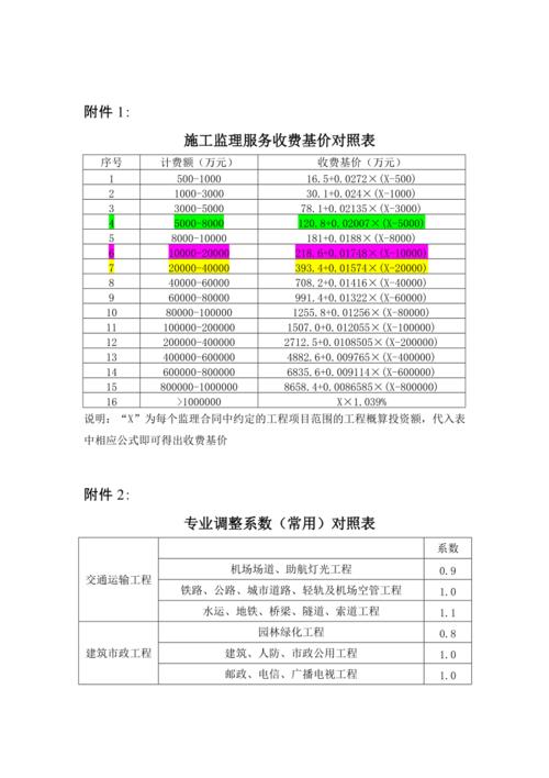 监理工程师一年收入多少钱 学类资讯