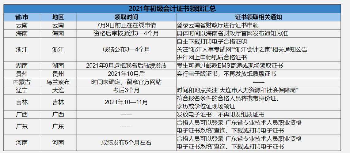 初级会计师资格证怎么领取 学类资讯