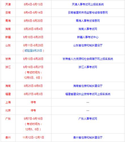 二级建造师增项有时间限制吗 学类资讯