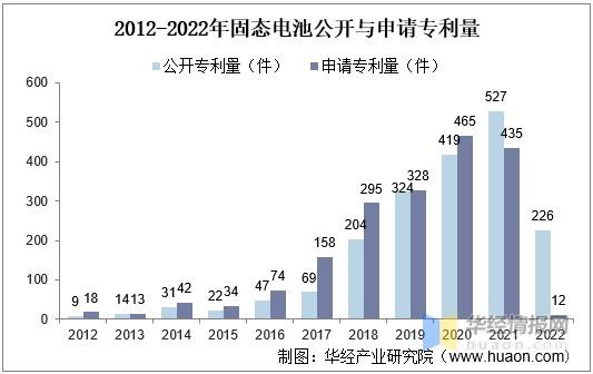 2022年松下知识产权经营株式会社的中国局专利状况(装置方法电池系统信息) 汽修知识
