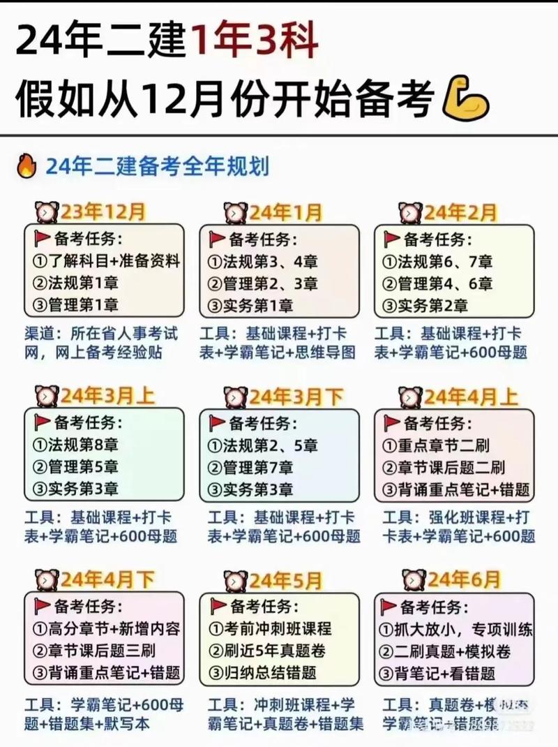 二建报名年龄有什么要求 学类资讯