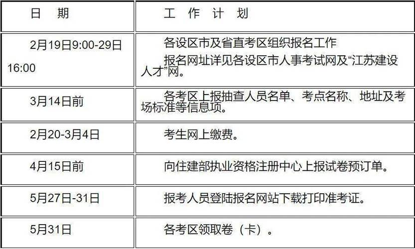 四川省二建报名时间2023年报名入口 学类资讯