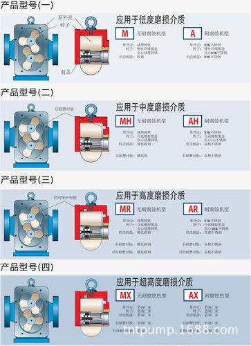 三昌泵业解答DG型次高压锅炉给水泵转子间隙大怎么办.(转子间隙水泵锅炉高压) 汽修知识