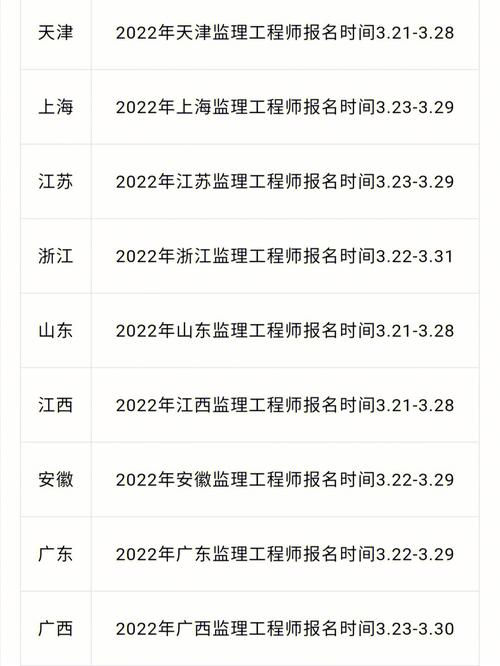 内蒙古2023年监理工程师报名时间及条件 学类资讯