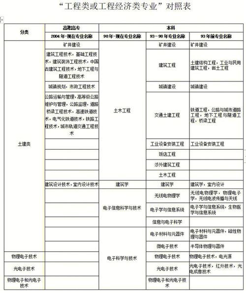 非本专业如何考二建 学类资讯