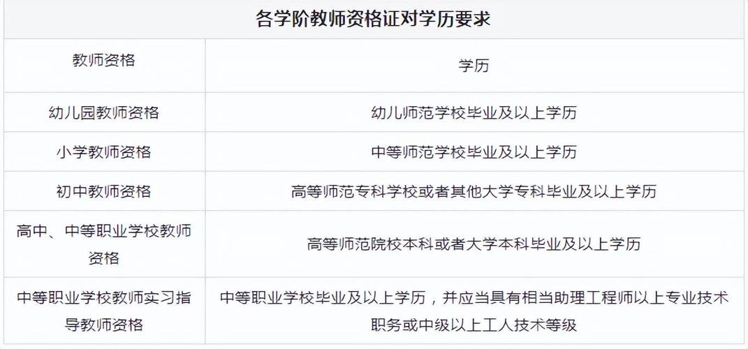 教师证怎么考取需要什么条件 学类资讯