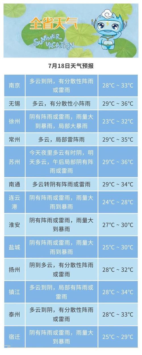 高考期间将有中雷雨局部大雨(局部市县暴雨气温大雨) 汽修知识