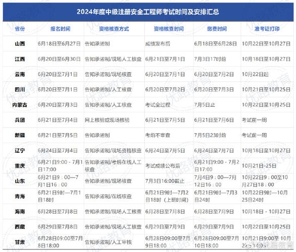 2023年注册中级安全工程师报考时间是什么时候 学类资讯