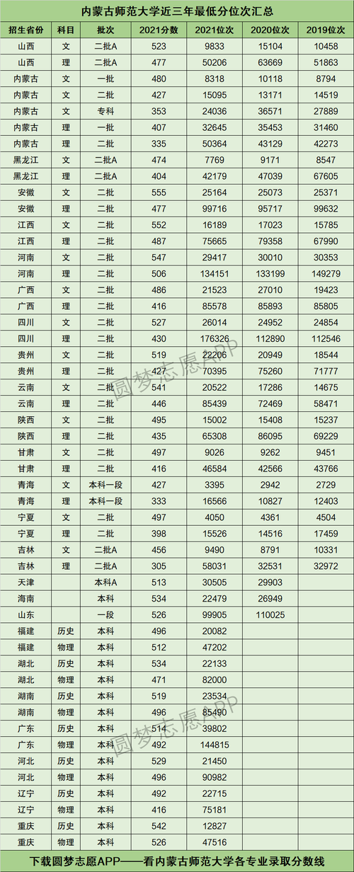 考师范大学最低多少分 学类资讯