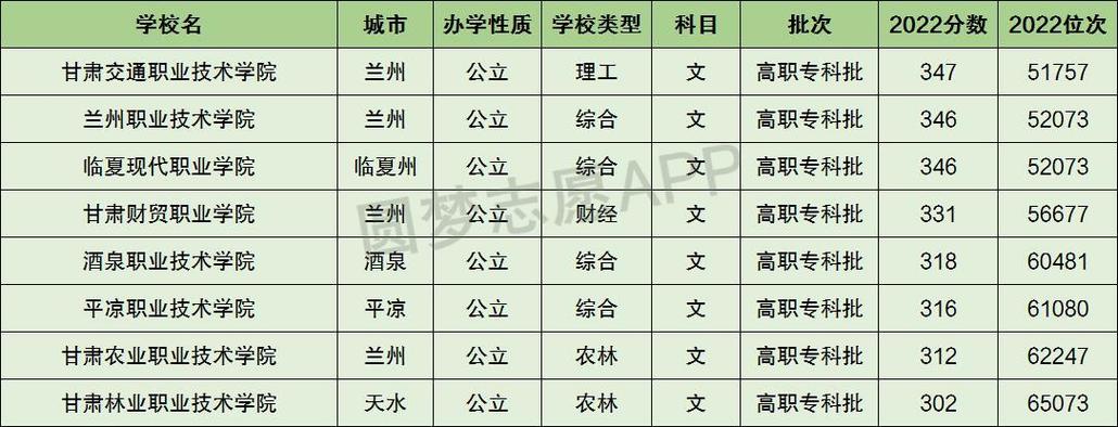 文科300到350分的二本大学有哪些 学类资讯