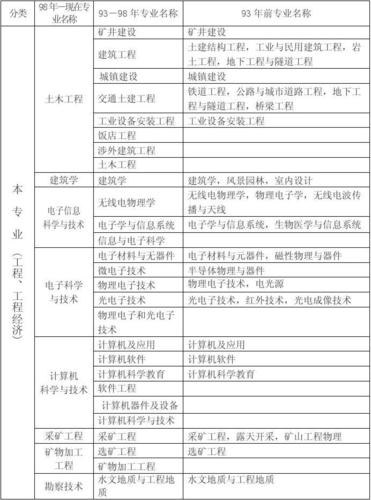 二建建筑专业考哪几门 学类资讯