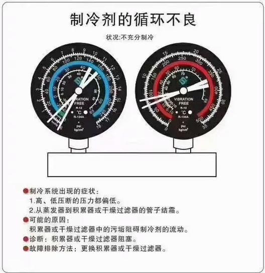 【维修技巧】用压力表检修汽车空调的常见技巧(制冷剂压力管路低压压力表) 汽修知识