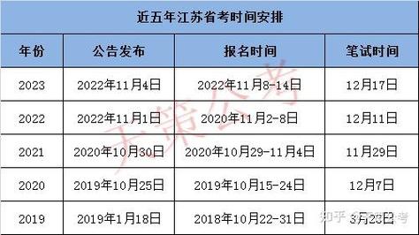 江苏省省考一年几次 学类资讯