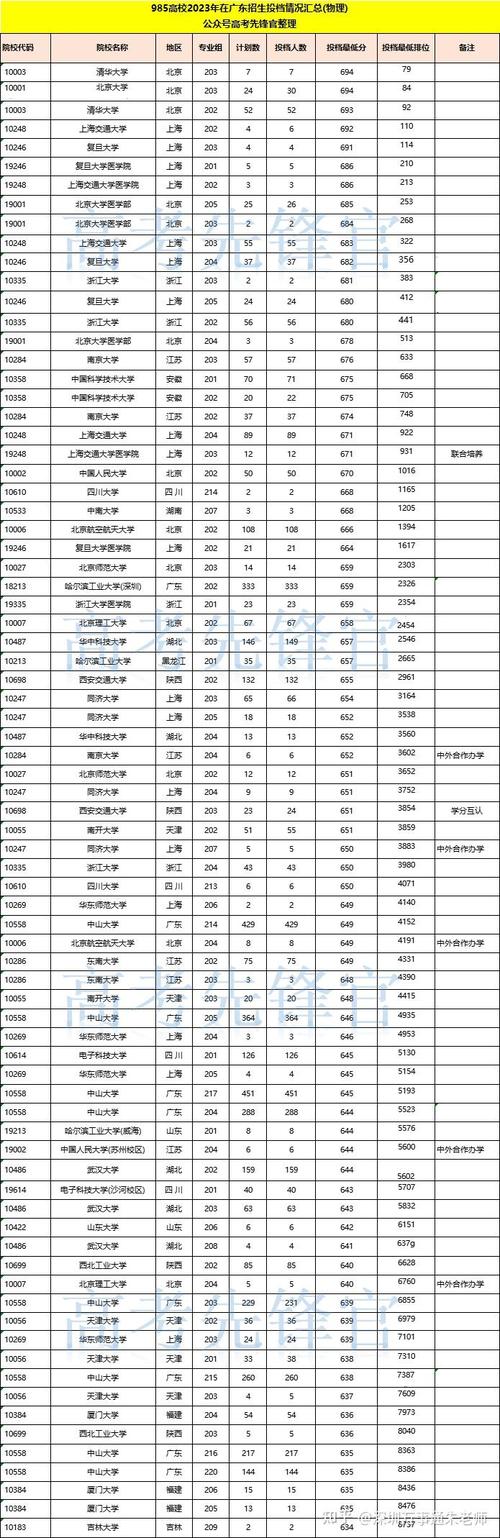 2023高考530分理科能上一本吗 学类资讯