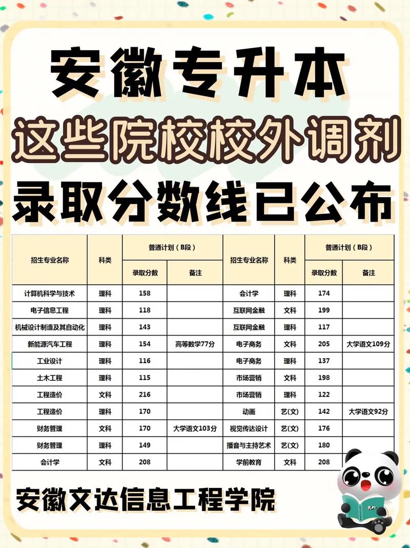 调剂分数线和复试分数线一样吗 学类资讯