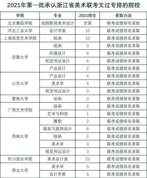 美术生400分可以考什么大学 学类资讯