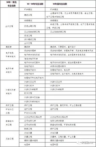 二级建造师市政工程专业好考吗 学类资讯