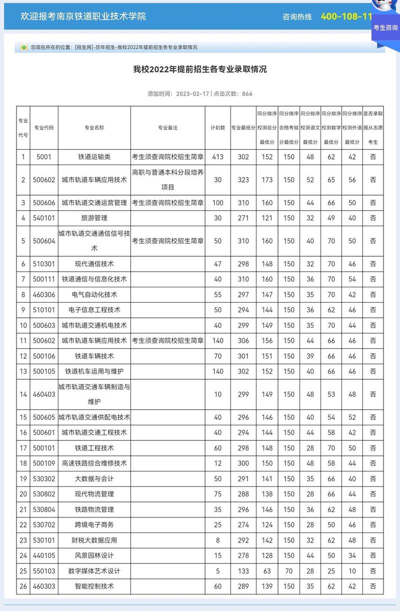 南京铁道单招多少分过 学类资讯