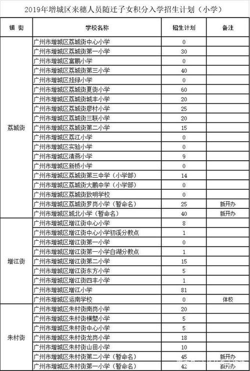 广州积分入学需要多少分 学类资讯