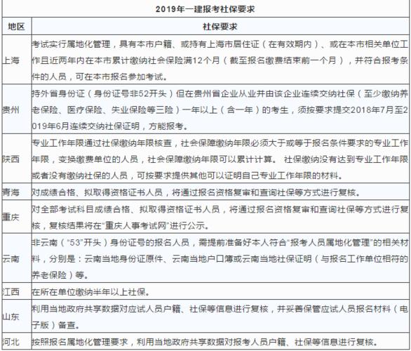 一建报考对社保有要求吗 学类资讯