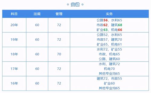 青海二级建造师一般月收入是多少 学类资讯