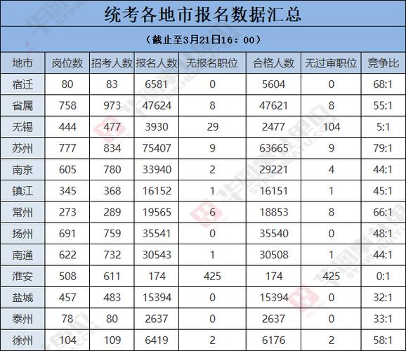 全市统考大概多少人 学类资讯