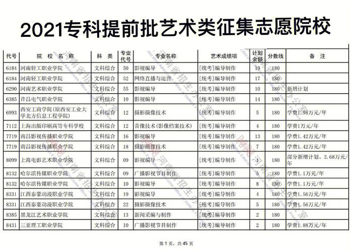 大专提前批次录取是什么意思 学类资讯