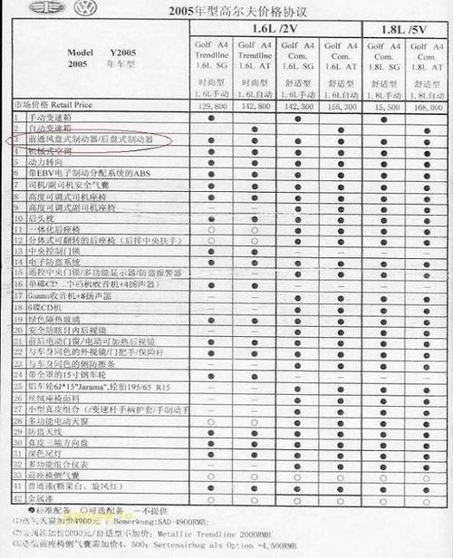 解析高尔夫维修成本(为例配件原厂高尔夫费用) 汽修知识