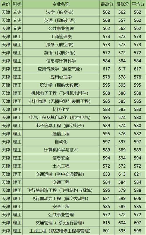 ​开设自然保护区建设与管理专业大学有哪些 学类资讯