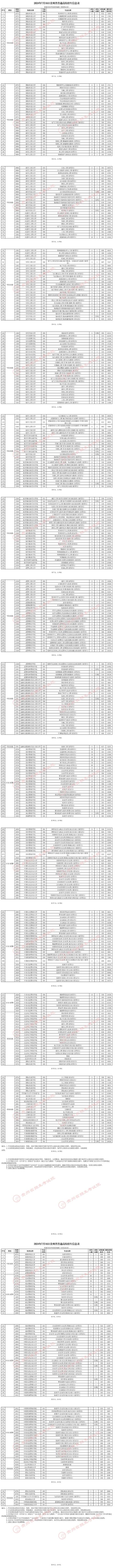 贵州专科提前批有哪些学校 学类资讯