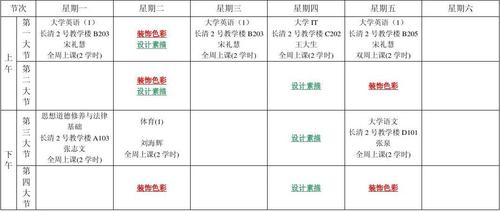 装潢设计与工艺教育专业课程有哪些 学类资讯