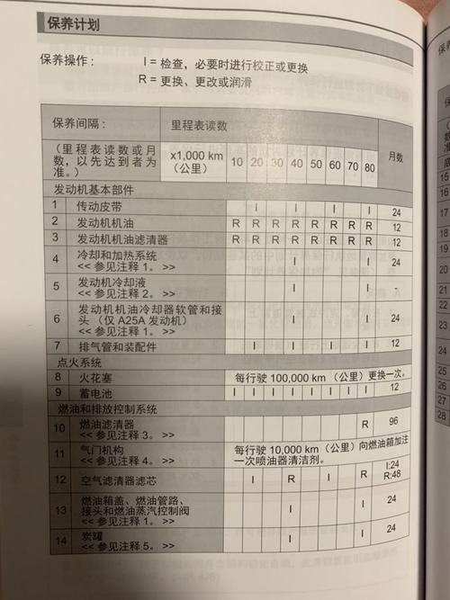 这份“保养清单”请收好(暖风防冻液冬季车辆车主) 汽修知识