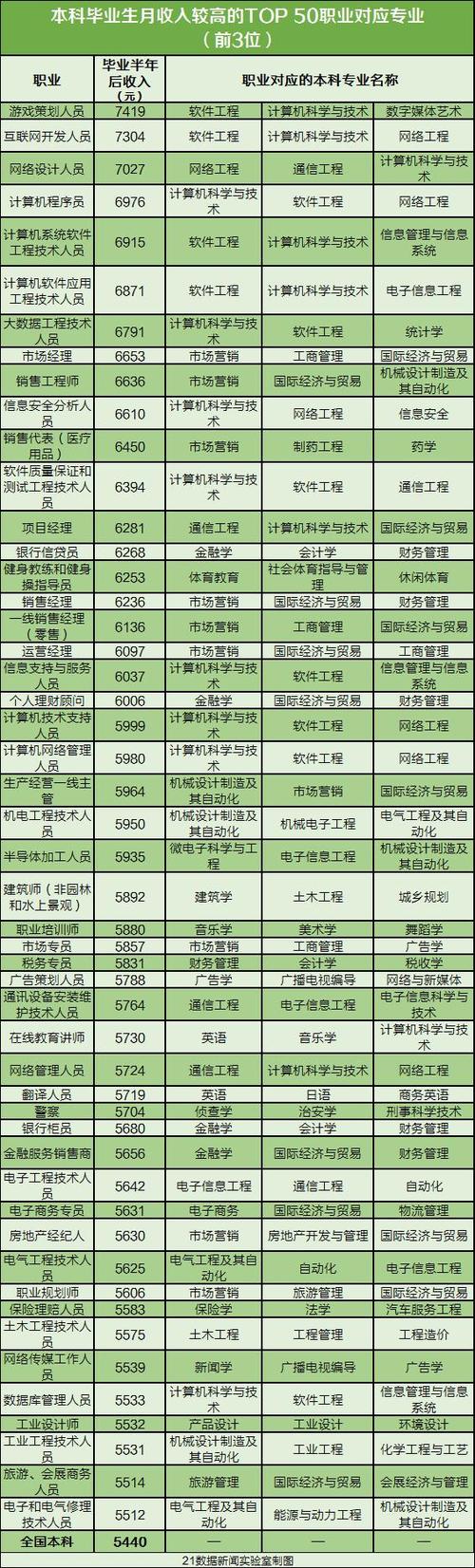 ​开设草业技术专业的大学有哪些 学类资讯