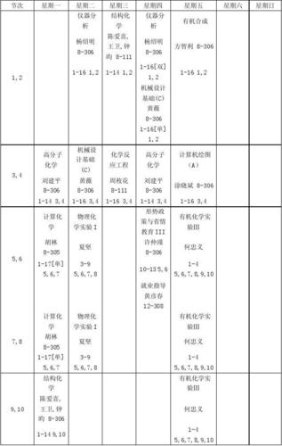 化学专业主要学什么课程 学类资讯