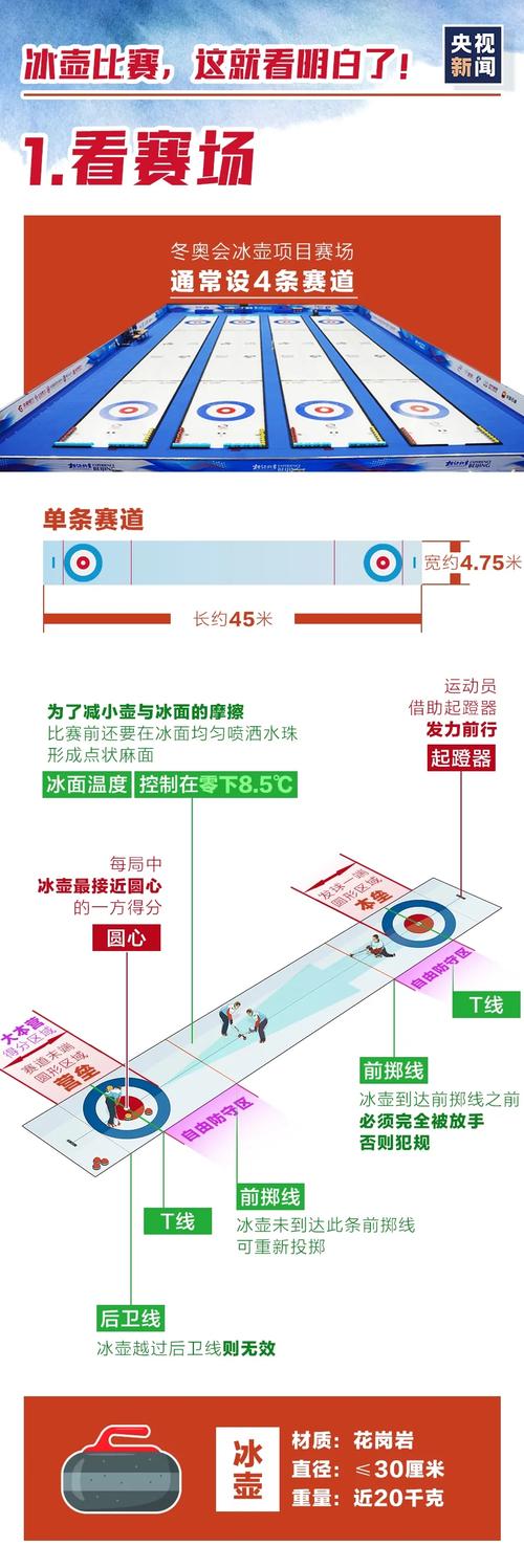 冰壶世锦赛开赛在即 先来了解一下这些“冷知识”(冰面比赛赛道温度滑行) 汽修知识